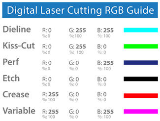 Laser Cutting Spot Color Key