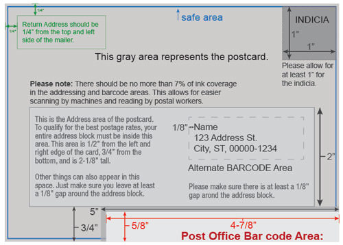 Mailing Guidelines and Design for Postcards
