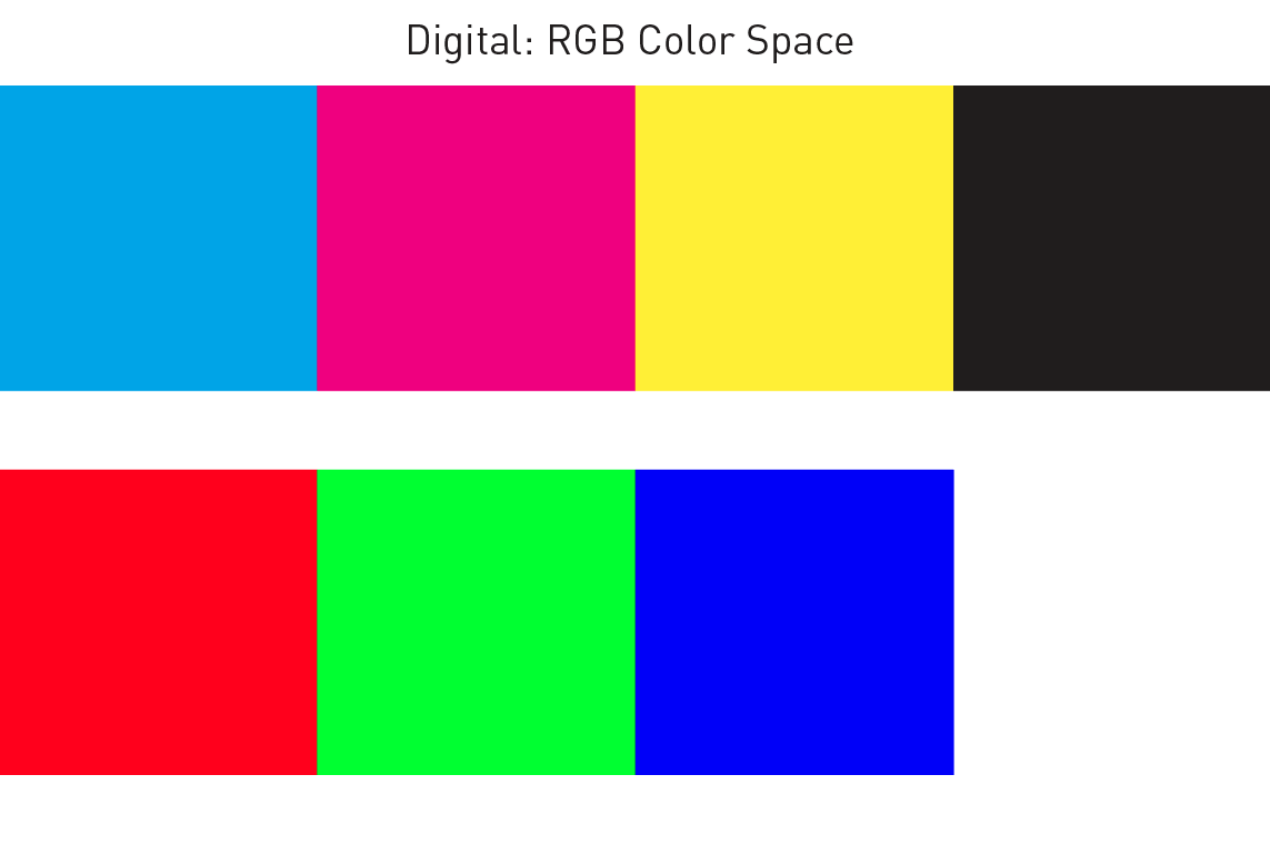Color blocks representing the digital RGB color space.