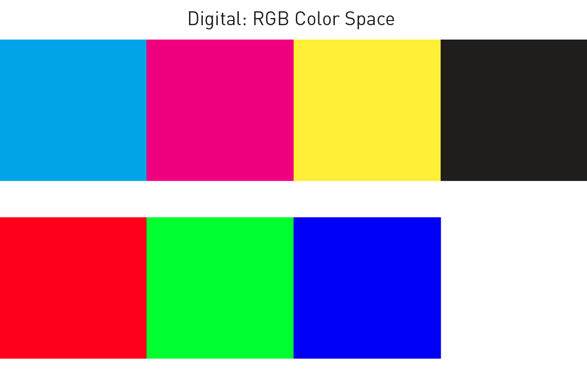 Digital Color Scale