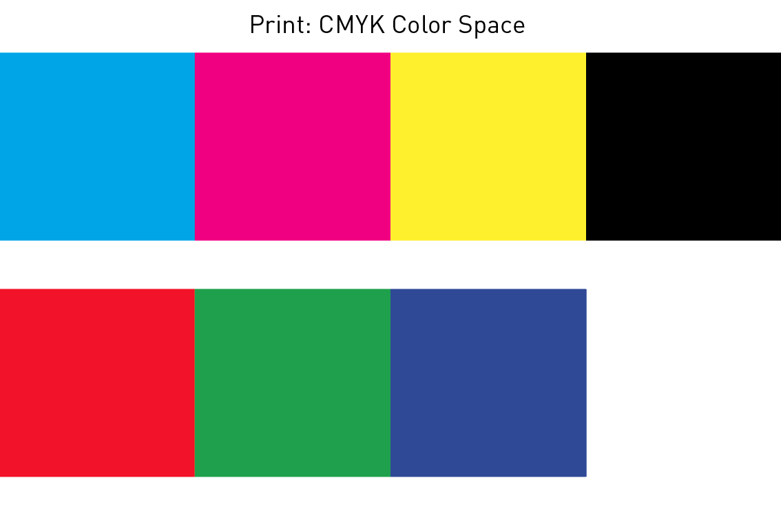 Digital Color Vs Print Color Support