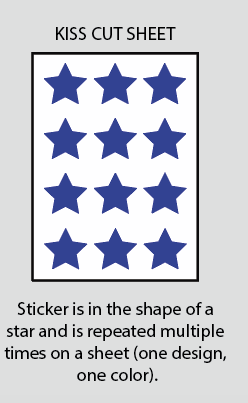Custom stickers - kiss cut sheet
