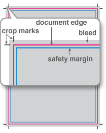 Crop marks and bleed