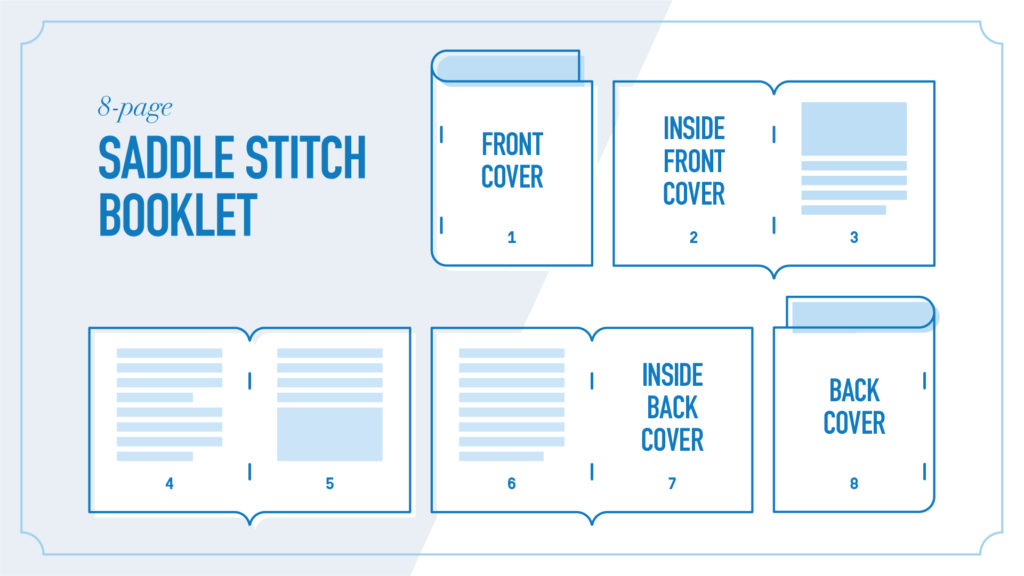 How to count pages for saddle stitched books