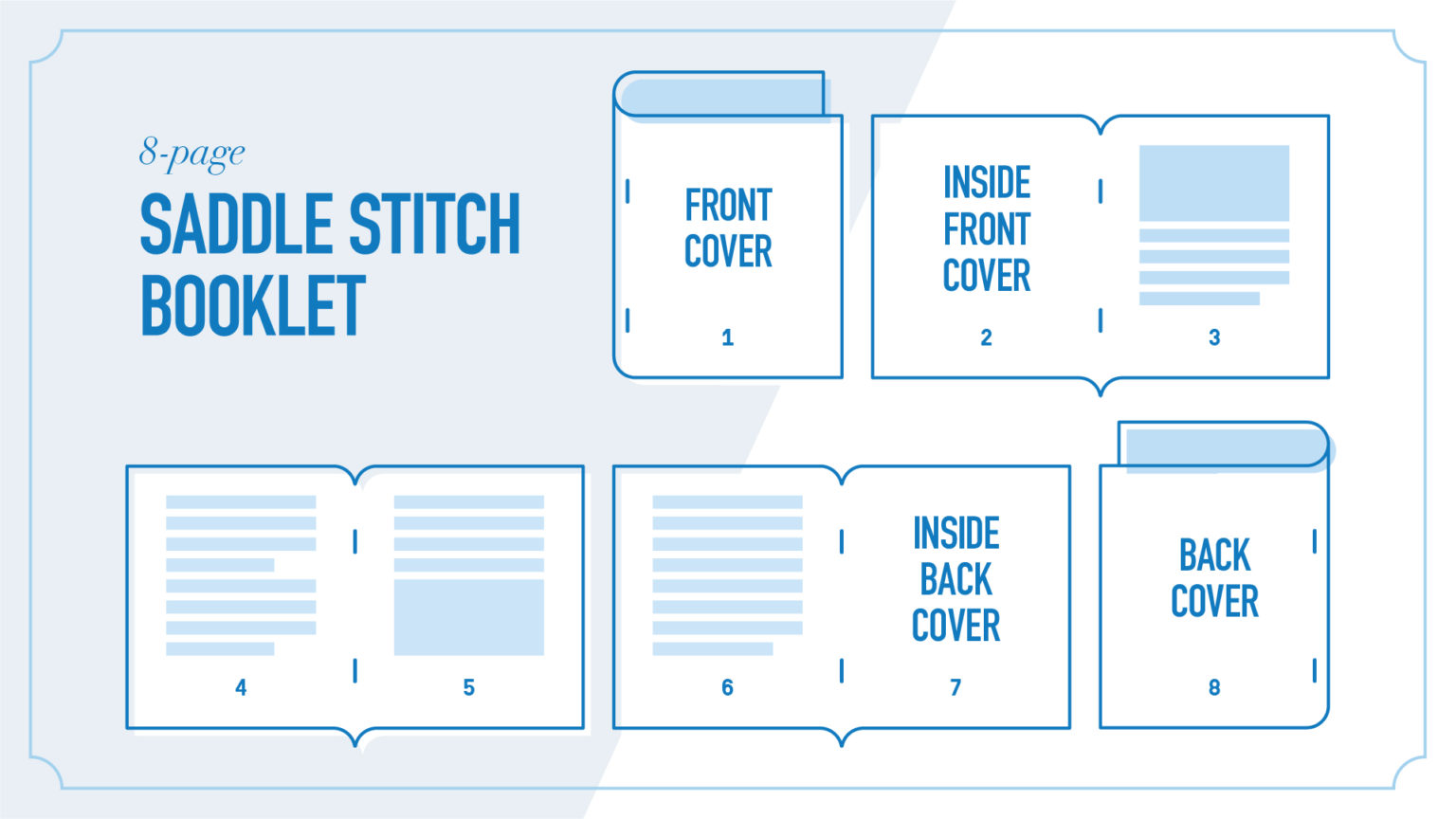 How to count pages and sheets support